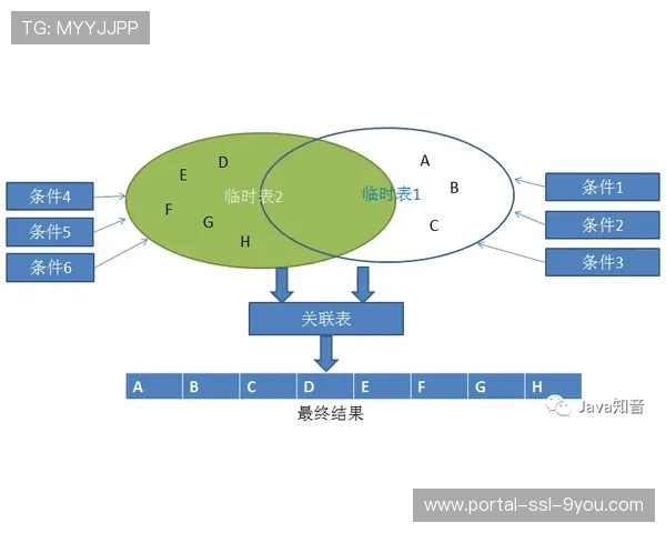云服务拓展至赛事数据分析，实时生成战术解读图表